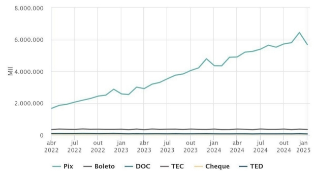 Análise da ENV Media destaca a urgência de bloqueio do Pix para bets ilegais