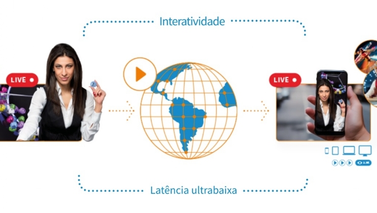 Como transmitir seus jogos ao vivo no Brasil com qualidade e sem delay