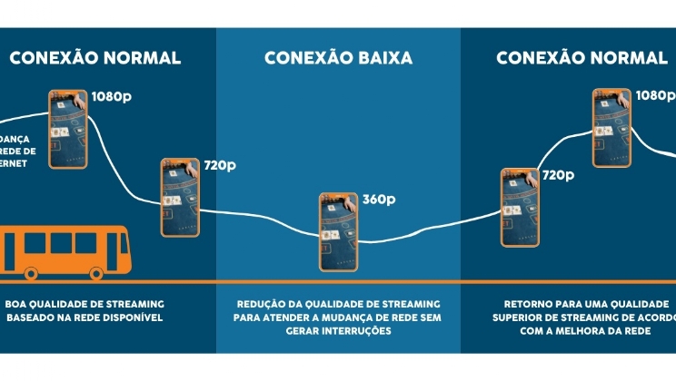 Como transmitir seus jogos ao vivo no Brasil com qualidade e sem delay