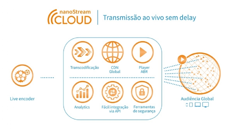 Como transmitir seus jogos ao vivo no Brasil com qualidade e sem delay