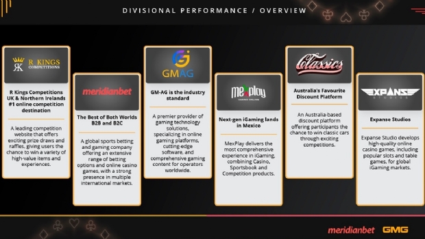 "No SBC Rio a Meridianbet reforçou seu papel na condução da próxima etapa da inovação em iGaming"
