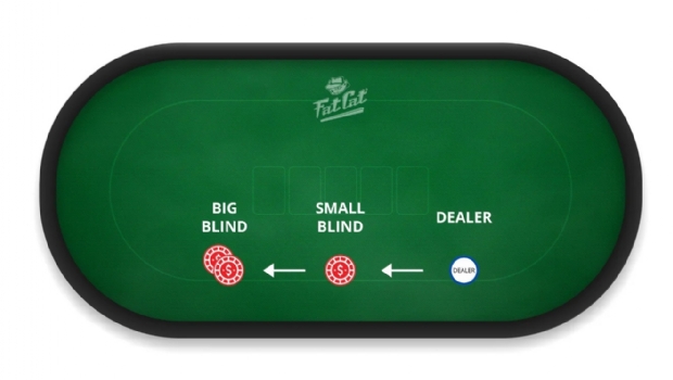 Big blind and small blind in Poker: Why they exist and how they work