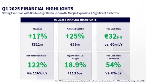 Sportradar reports positive results for 2025 Q1