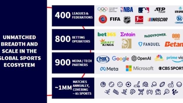 Sportradar reports positive results for 2025 Q1