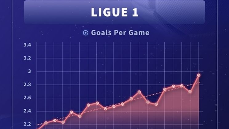 Sportradar traz a liga de futebol mais emocionante da Europa para os torcedores: a Bundesliga alemã