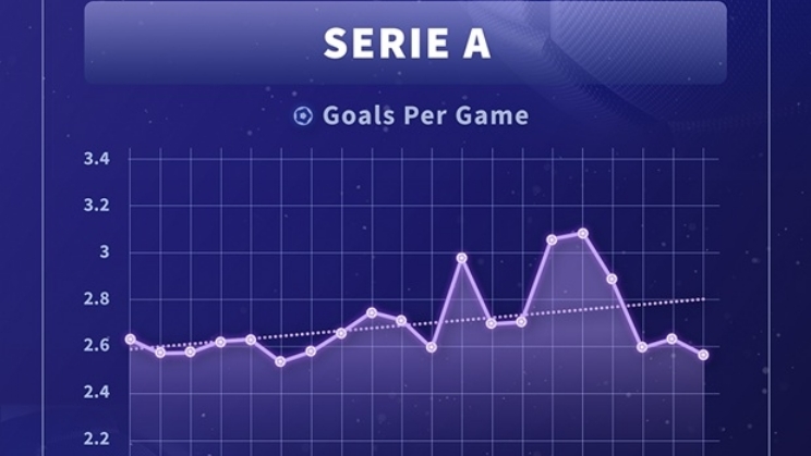 Sportradar traz a liga de futebol mais emocionante da Europa para os torcedores: a Bundesliga alemã