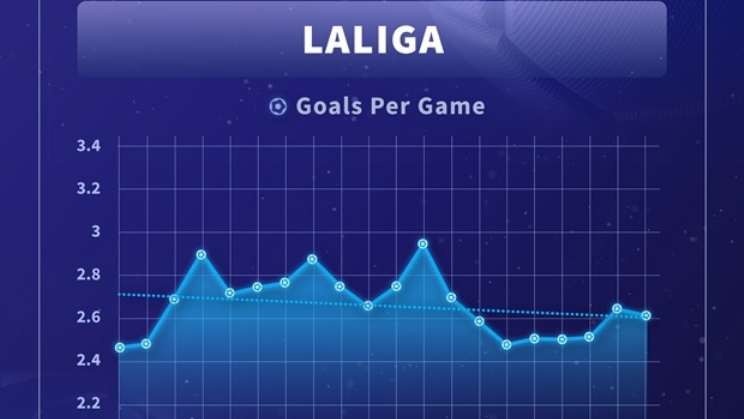 Sportradar traz a liga de futebol mais emocionante da Europa para os torcedores: a Bundesliga alemã