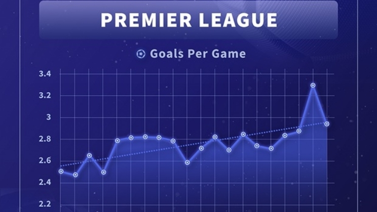 Sportradar traz a liga de futebol mais emocionante da Europa para os torcedores: a Bundesliga alemã