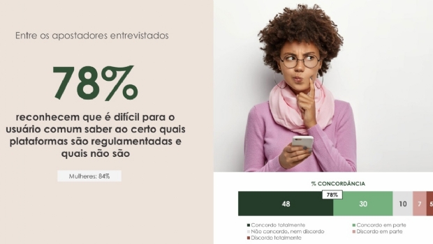 IBJR e LCA apontam que 73% dos apostadores brasileiros usaram bets ilegais em 2025