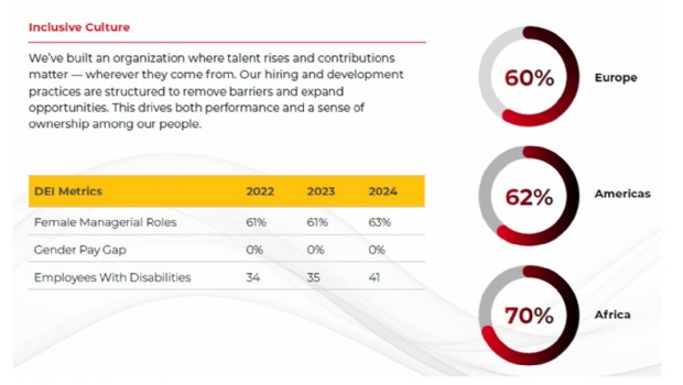 Diversidade além dos números: O impacto da Meridianbet na sociedade