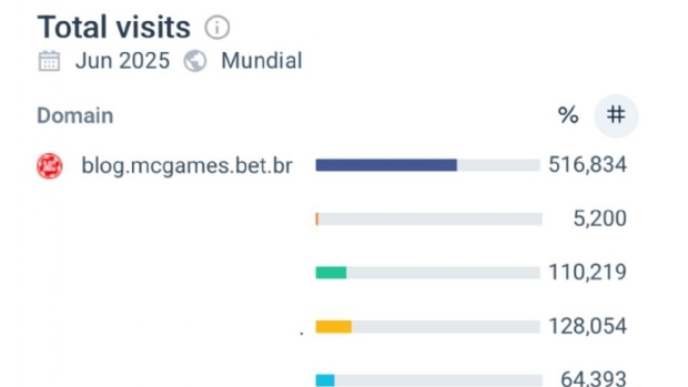 Blog da MC Games consolida liderança em audiência