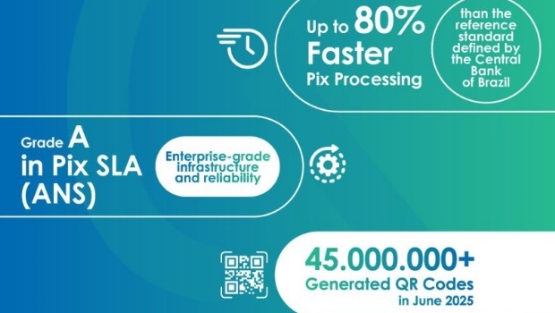 OKTO processou quase 18% do volume total de apostas do Brasil em junho