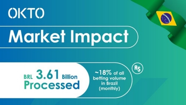 OKTO processou quase 18% do volume total de apostas do Brasil em junho