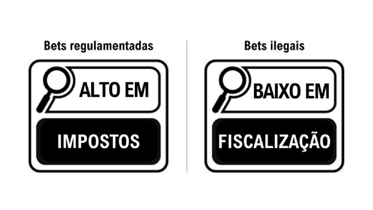 Ficou claro ou quer que eu desenhe?