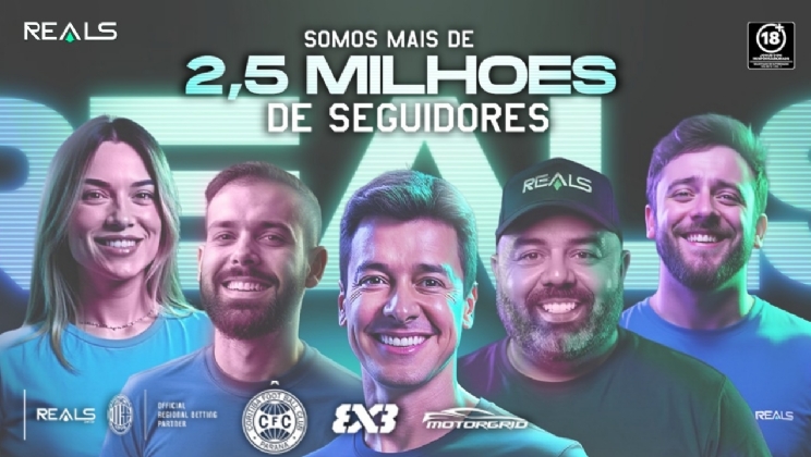 Reals tem crescimento de mais de 1000% nas redes sociais em 17 meses e atinge 2,5m de seguidores