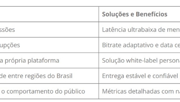 Como a Vertical Loto está revolucionando os jogos ao vivo no Brasil com o nanoStream
