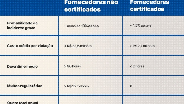 Gestão de riscos no iGaming: como a ISO 27001 protege a integridade das operações