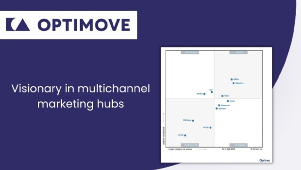 Optimove é Visionária no Magic Quadrant™ 2025 da Gartner para Multichannel Marketing Hubs